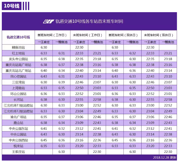 重庆轻轨十号线融景城早上第一班时间-第1张-交通-答答问