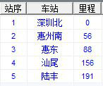 深圳北到陆丰的高铁，经过哪些站-第1张-交通-答答问