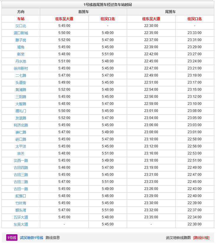 武汉地铁一号线运行到晚上几点-第1张-交通-答答问