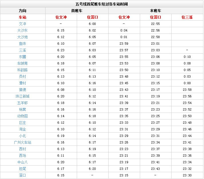 广州地铁5号线晚上几点停运-第1张-交通-答答问