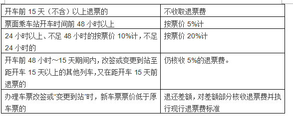 高铁票退票手续费-第1张-交通-答答问