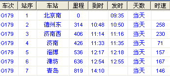 为什么高铁从北京到青岛比到南京时间还长，怎么绕的-第1张-交通-答答问