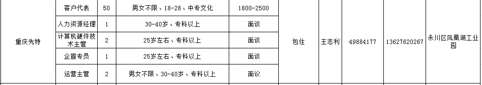 请问下重庆永川先特公司地址，最近有无招聘-第1张-交通-答答问