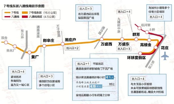 北京七号地铁站靠近五环是哪一站-第1张-交通-答答问