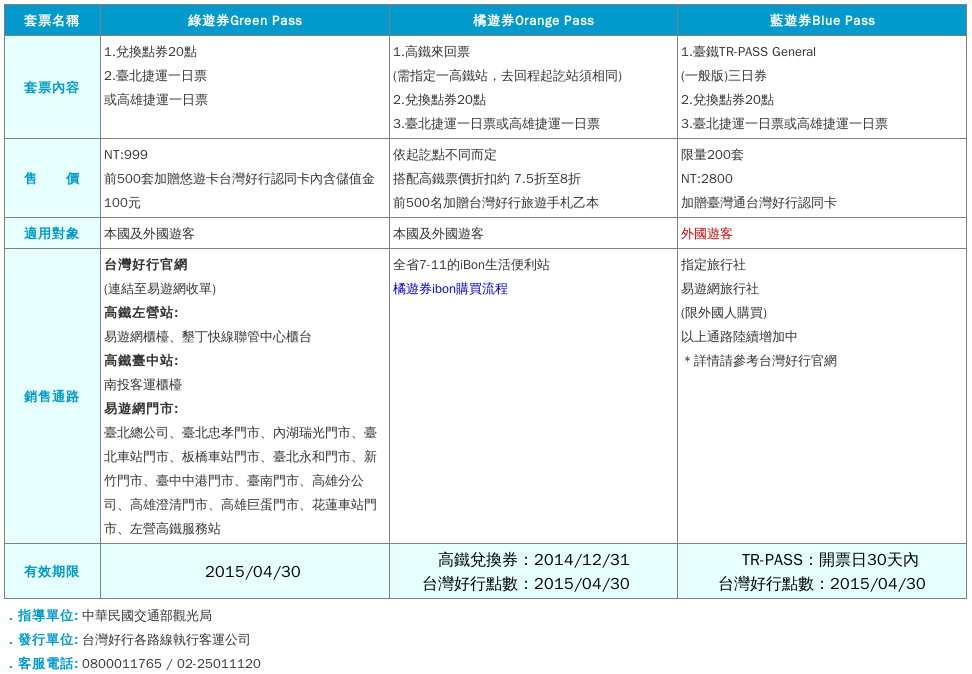 关于台湾周游券、台湾高铁周游券、台北捷运一卡通、TR-PASS，悠游卡-第1张-交通-答答问