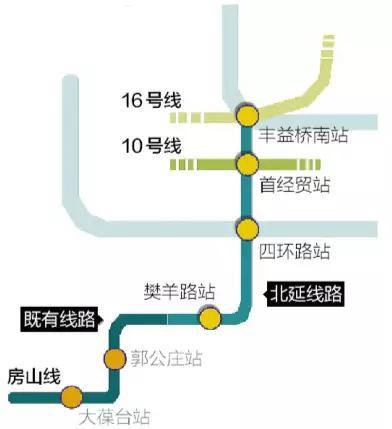 北京地铁房山线的介绍-第1张-交通-答答问