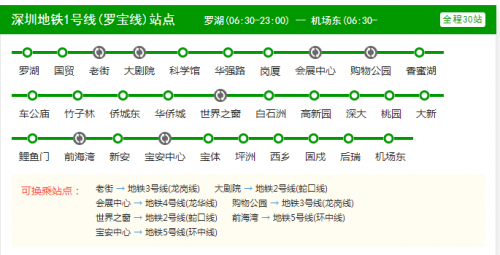 深圳市地铁1号线线路-第1张-交通-答答问
