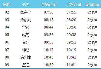 \绍兴北站到深圳北站动车中途停靠那几个站-第1张-交通-答答问