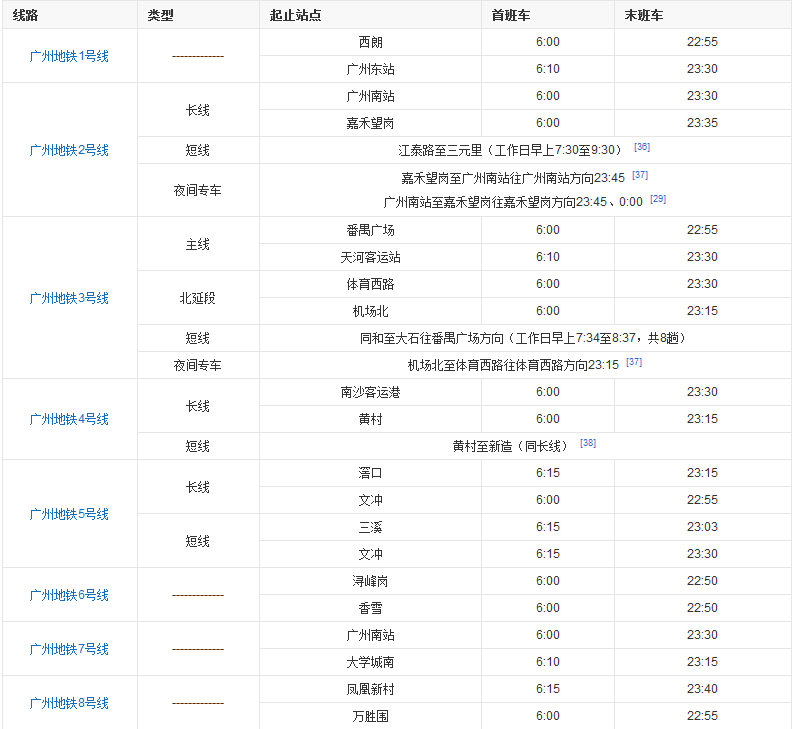 广州地铁最早几点开-第1张-交通-答答问