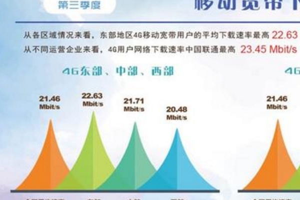 三大运营商4g网速排名是怎么样的？-第3张-旅游-答答问