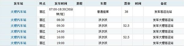 我想去丽江,大理,香格里拉,西双版纳这四个地方,大概用7天的时间,有没有好的旅游方案？-第2张-旅游-答答问