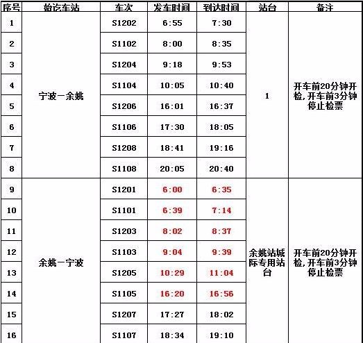 余姚市至宁波的城际列车时刻表给我拿出来-第1张-交通-答答问