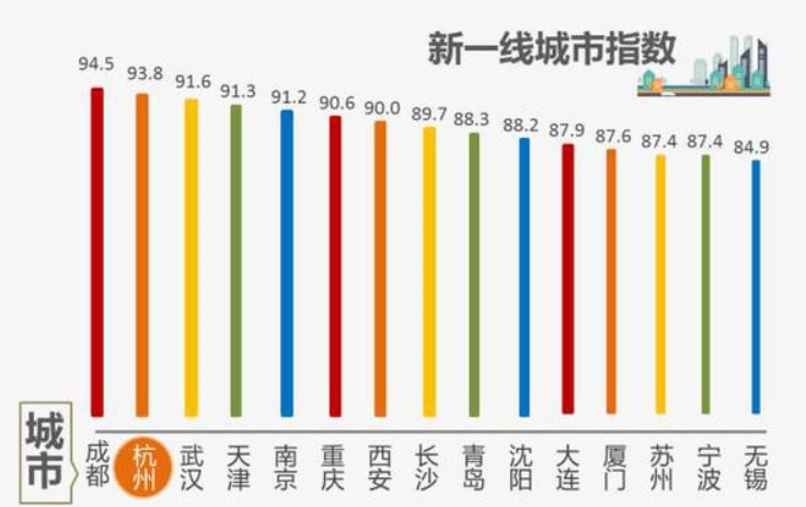 什么是一线城市什么是2线城市-第1张-交通-答答问