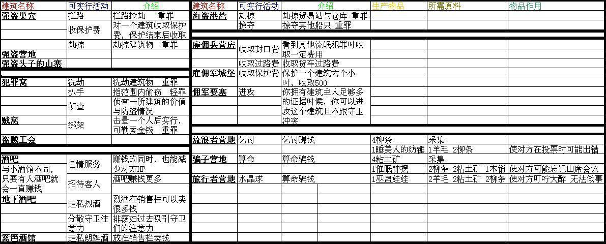 求行会2威尼斯流氓攻略-第1张-旅游-答答问