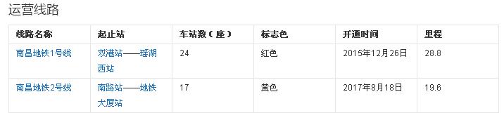 南昌市目前有几条地铁-第1张-交通-答答问