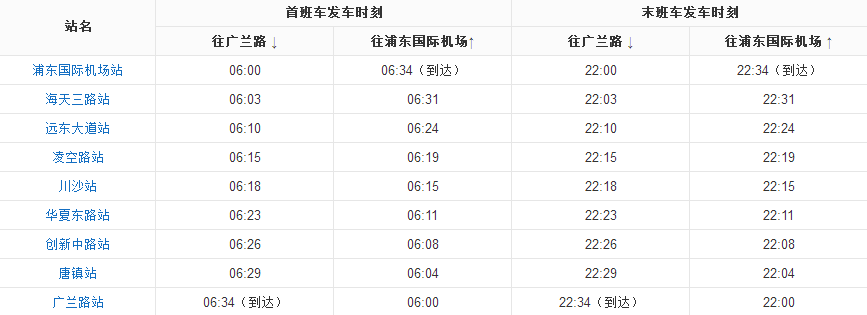 上海 坐地铁2号线可以直达浦东机场T2吗-第1张-交通-答答问