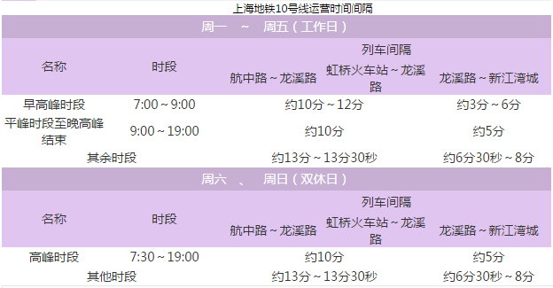 上海地铁10号线从虹桥火车站开出的末班是几点-第1张-交通-答答问