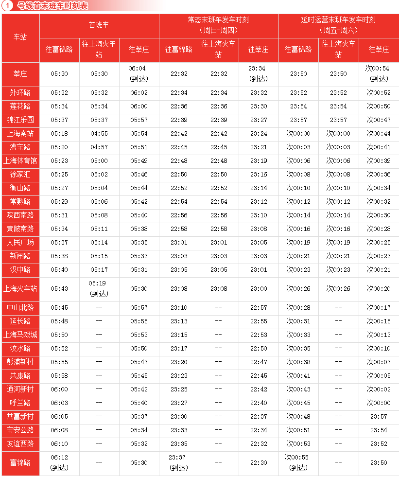 地铁1#线彭浦新村首班车是什么时候-第1张-交通-答答问
