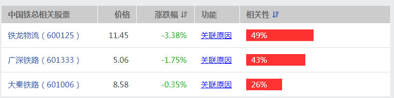 中国铁总概念股有哪些-第1张-交通-答答问