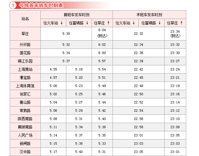 上海地铁。2号线 1号线 5号线。最晚到几点-第1张-交通-答答问