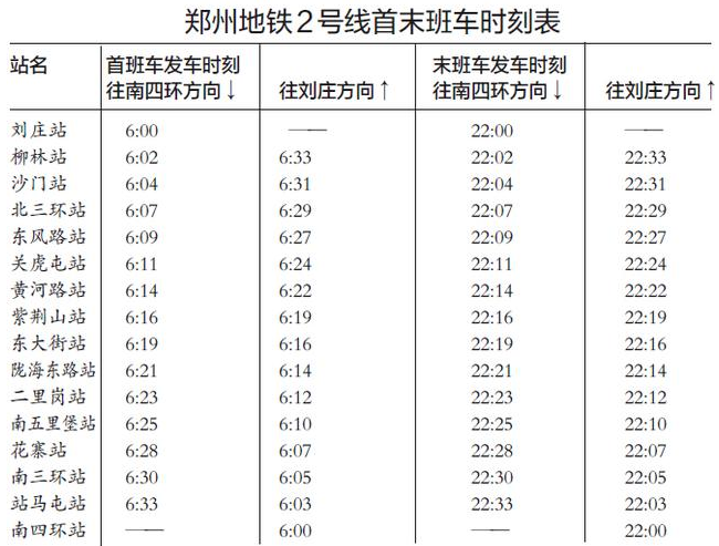 郑州地铁2号线多长时间一趟-第1张-交通-答答问