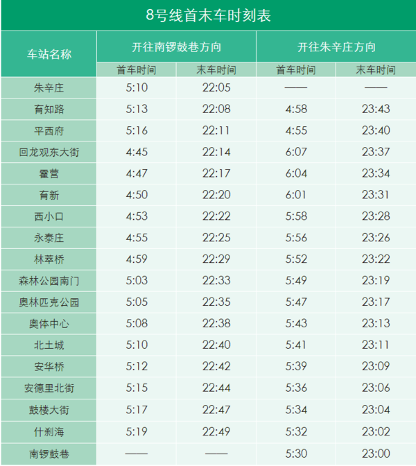 西平府地铁站首班车几点开-第1张-交通-答答问