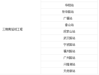 成都地铁1号线能够延长到视高镇吗-第1张-交通-答答问