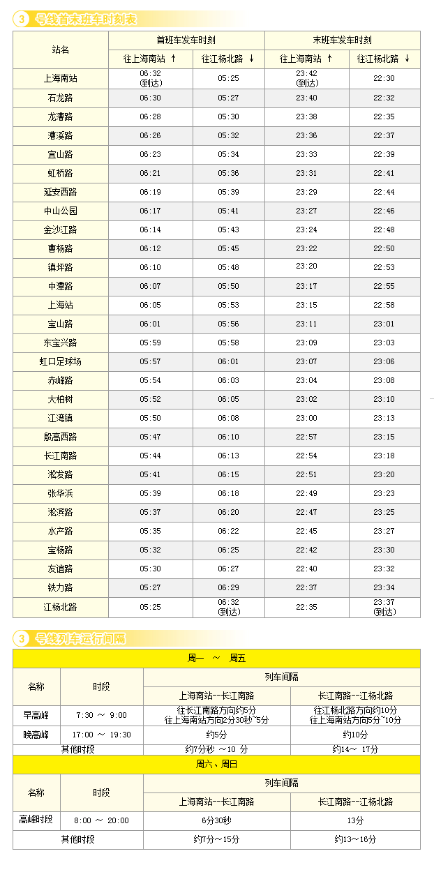 上海三号线地铁晚上几点停掉-第1张-交通-答答问