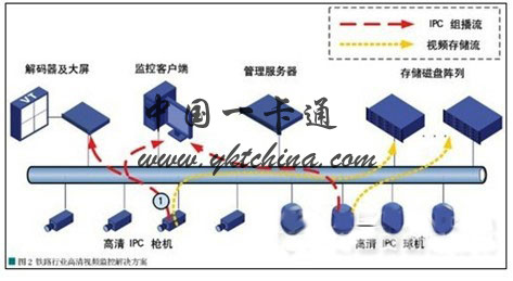 铁路监控系统的介绍-第1张-交通-答答问