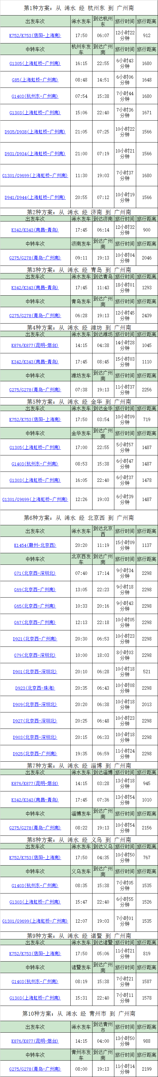 浠水火车站有高铁到广州南-第1张-交通-答答问