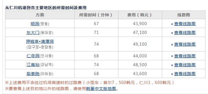 请问从韩国仁川机场到明洞，搭的士大概要多少韩元啊-第1张-交通-答答问