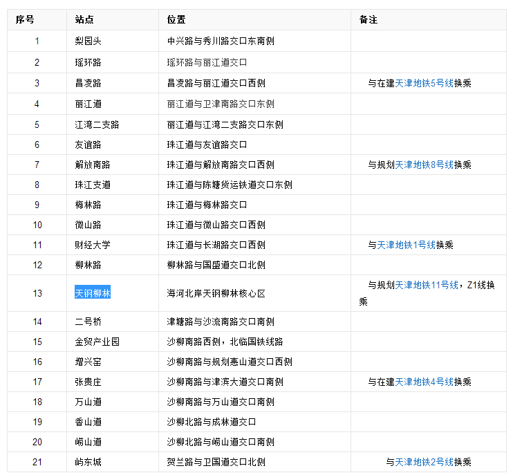 天津地铁10号线东丽区杨台村有站吗-第1张-交通-答答问