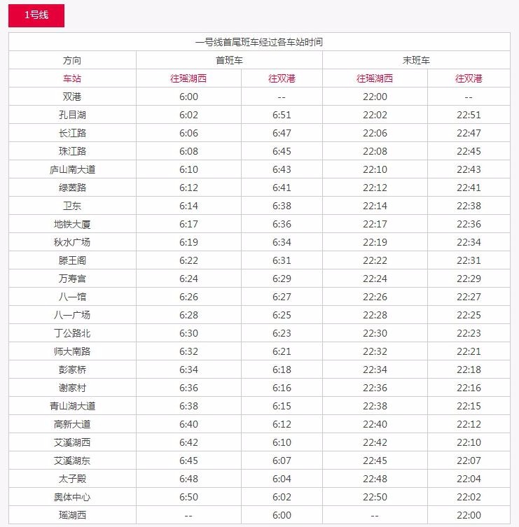 南昌地铁1号线时间表晚上八一广场站是几点到-第1张-交通-答答问