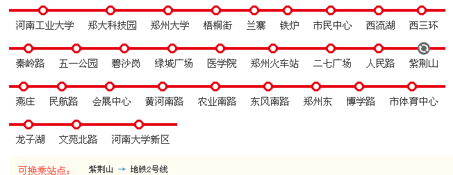 郑州市地铁1号线途经路线具体有哪些-第1张-交通-答答问