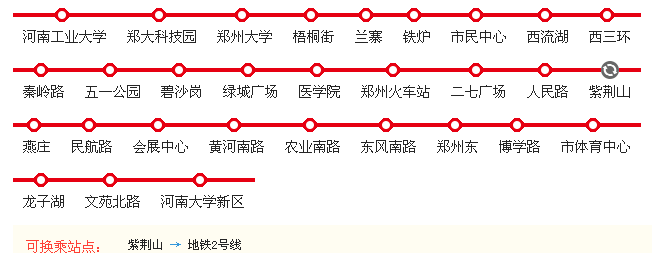 想知道:郑州市 郑州地铁1号线途经路线，具体点-第1张-交通-答答问