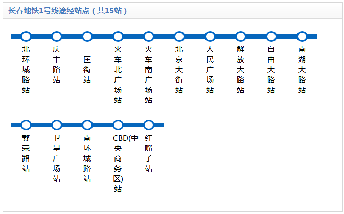 长春地铁一号线站点-第1张-交通-答答问