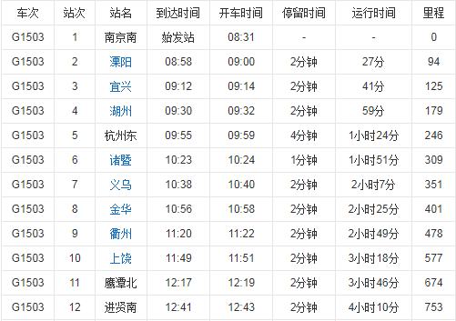 高铁g1503时刻表停靠哪些站-第1张-交通-答答问