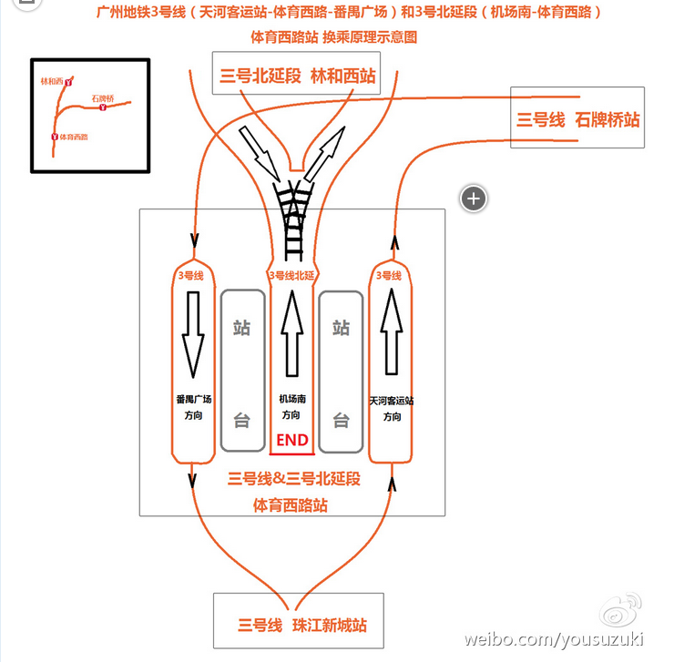 广州地铁3号线“体育西路”换乘站的运行原理-第1张-交通-答答问