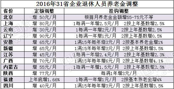 哈尔滨铁路公安局退休人员何时涨工资-第1张-交通-答答问