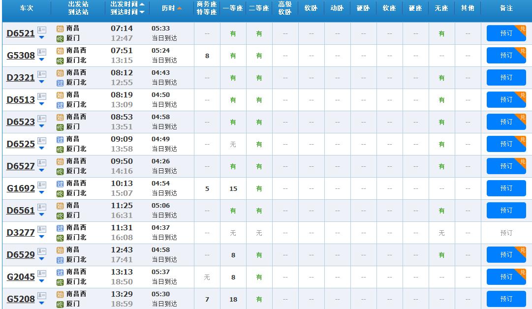 南昌到厦门动车要多久-第1张-交通-答答问
