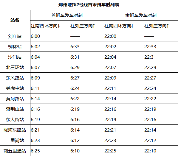 郑州地铁二号线隔多长时间一班车-第1张-交通-答答问