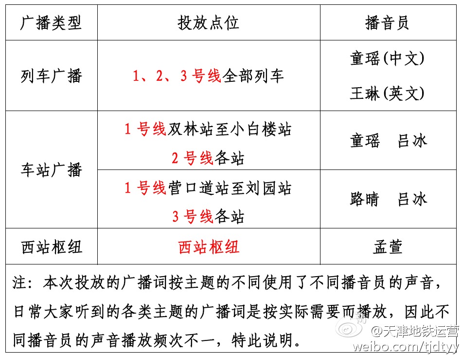 天津地铁报站是谁-第1张-交通-答答问