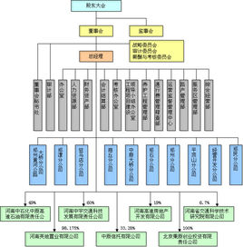 江西省高速公路投资集团有限责任公司的组织架构-第1张-交通-答答问