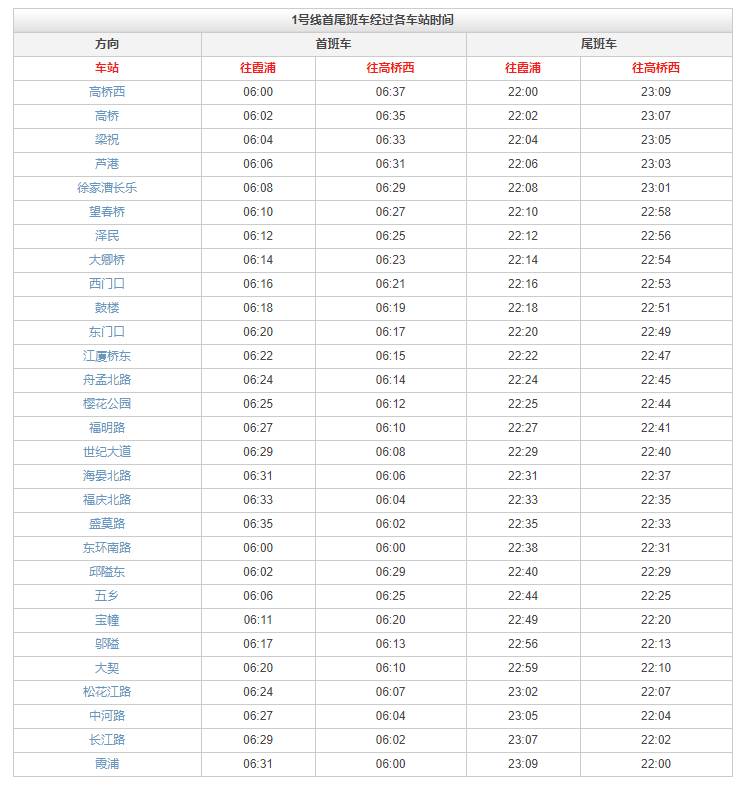 宁波地铁1号线站点名有哪些-第1张-交通-答答问