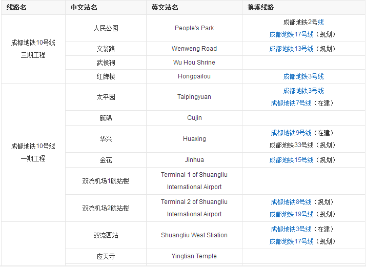 成都地铁10线有多少个站-第1张-交通-答答问