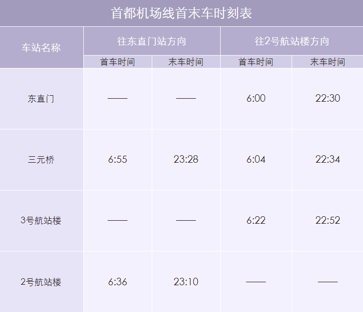 北京地铁机场线首末车时间-第1张-交通-答答问