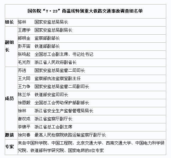 铁路交通事故调查处理规则的第三章　事故报告-第1张-交通-答答问