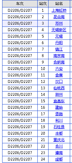 D2260从昆山南到成都经过哪些站-第1张-交通-答答问