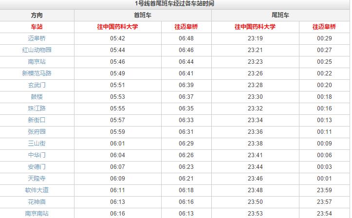 南京1号线 南京南站到达南京站的 最后一班车的时间是多少-第1张-交通-答答问