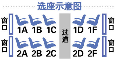 高铁g48次04车14f是在什么位置呢是在三人座上还是两人座上-第1张-交通-答答问